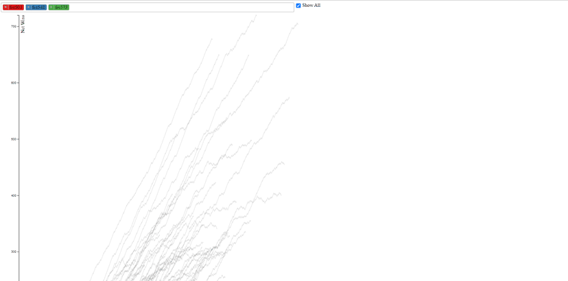 Net Wins By Match